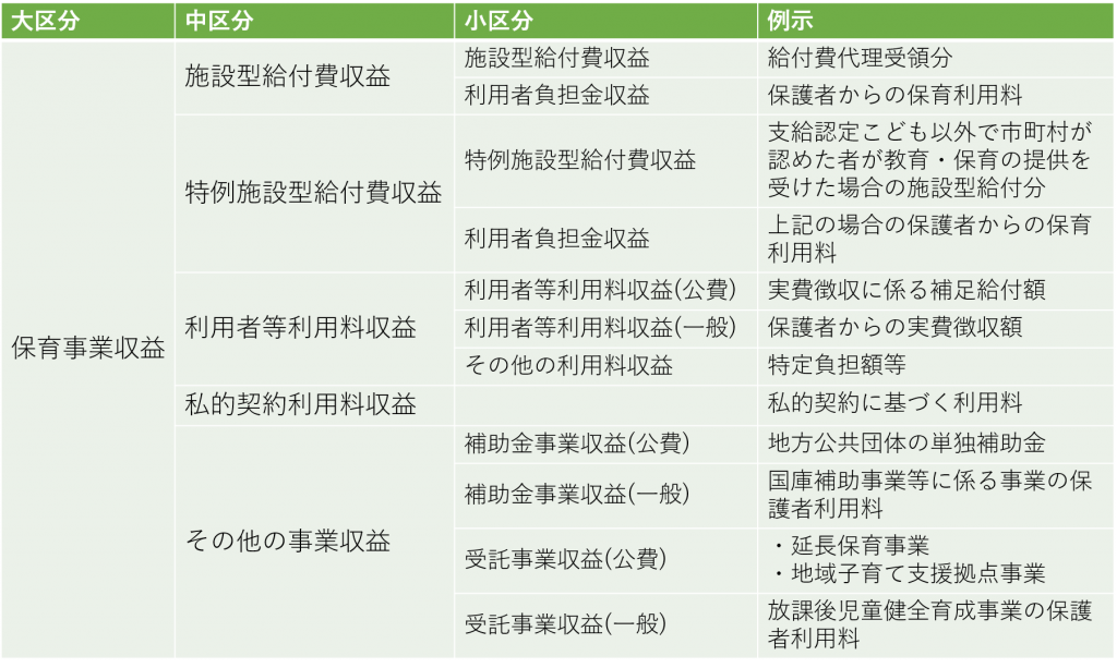 社会福祉法人の認定こども園の収入会計処理 綿引昭光税理士事務所