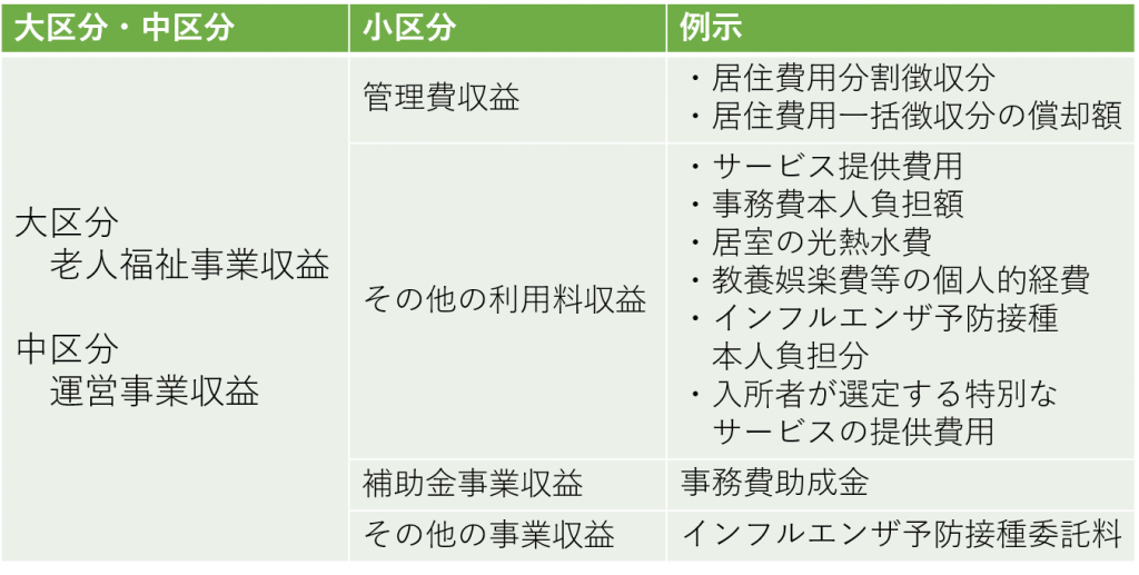老人福祉事業_軽費老人ホーム